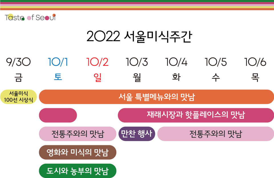 2022 서울미식주간 행사 일정 (사진=서울시)