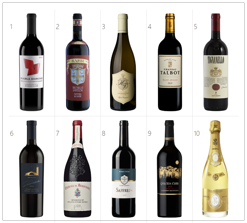 Wine Spectator TOP 10 OF 2022