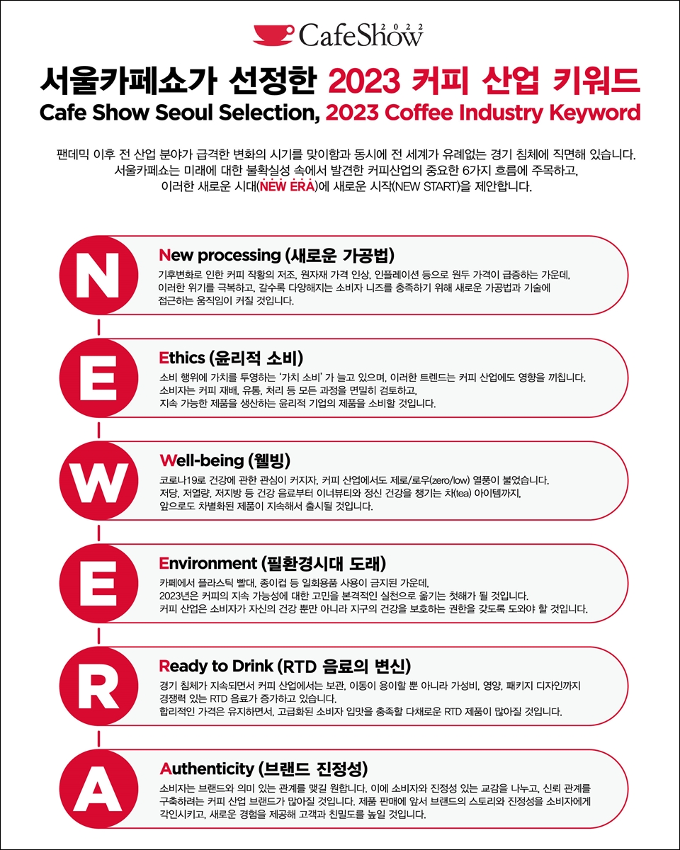 서울카페쇼, 672개 참가업체 전시 품목 및 소비자 동향 바탕으로2023 커피 산업 키워드 선정 (사진=서울카페쇼)