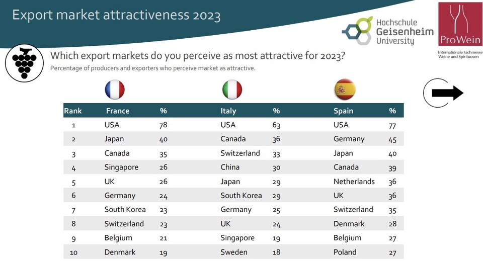 프로바인 비즈니스 리포트 2022