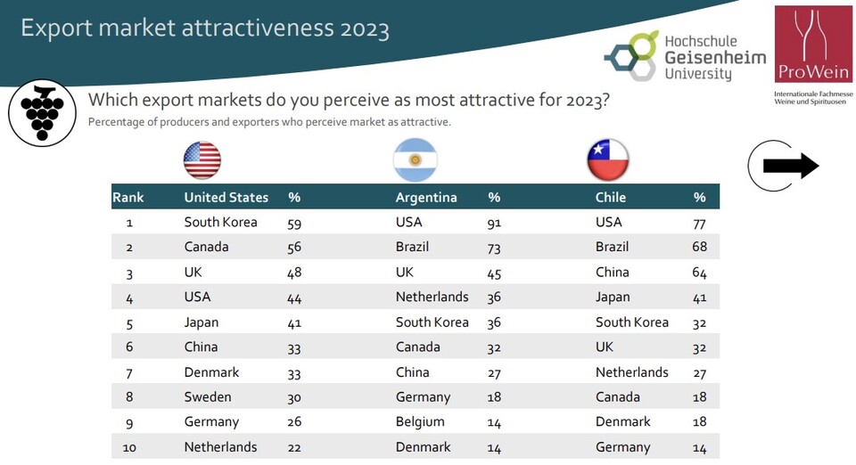 프로바인 비즈니스 리포트 2022