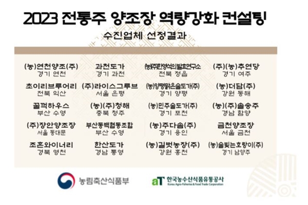 2023 전통주 양조장 역량강화 컨설팅 사업 선정 업체 (사진=더술닷컴)