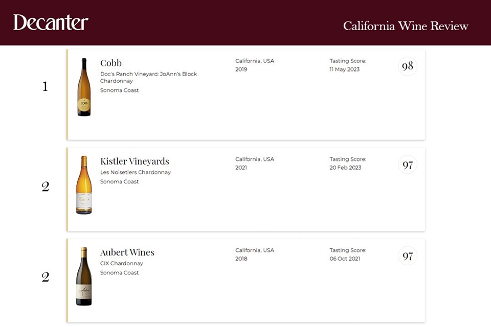 디캔터의 'California Wine Review'에서 98점을 획득한 콥 와인 샤도네이