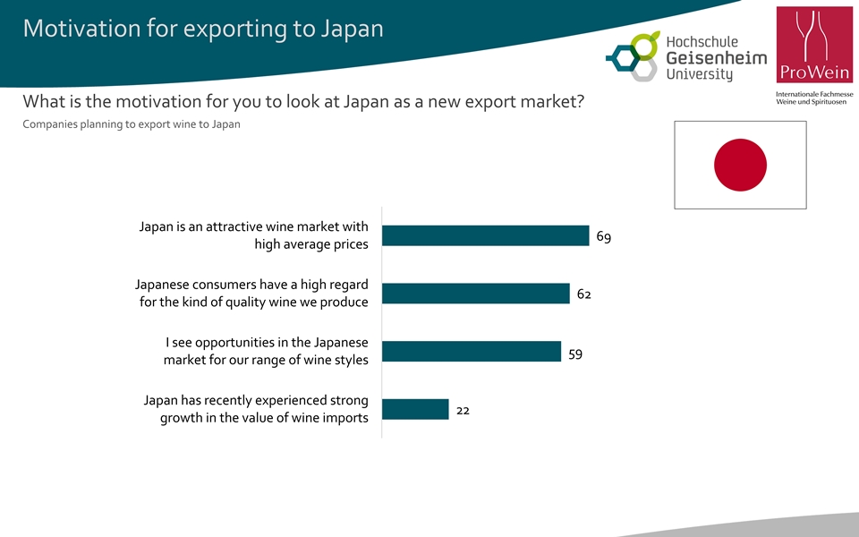 일본 수출 시장 진출에 대한 동기 (자료=Messe Düsseldorf)