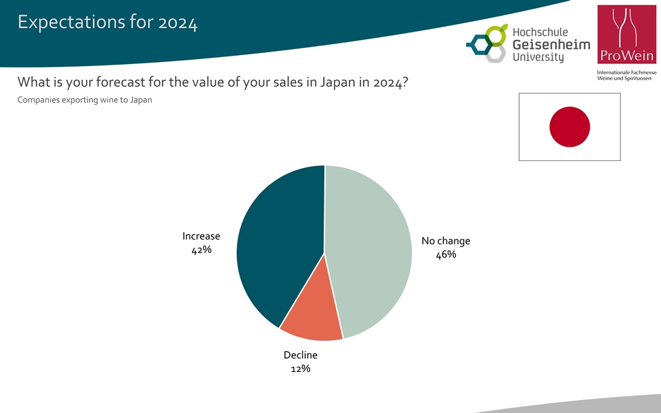 2024년 일본 와인 시장에 대한 기대 (자료=Messe Düsseldorf)