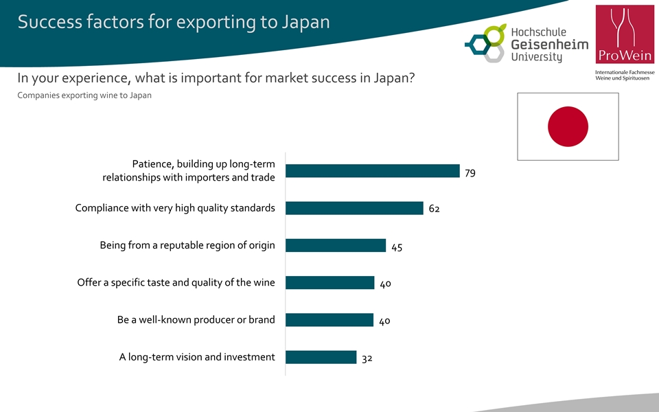 일본 시장 진출 성공을 위한 주요 요인 조사 (자료=Messe Düsseldorf)