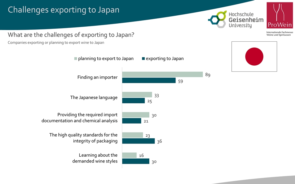 일본 시장으로의 진출을 준비하는 업계인들의 주요 도전 과제 (자료=Messe Düsseldorf)