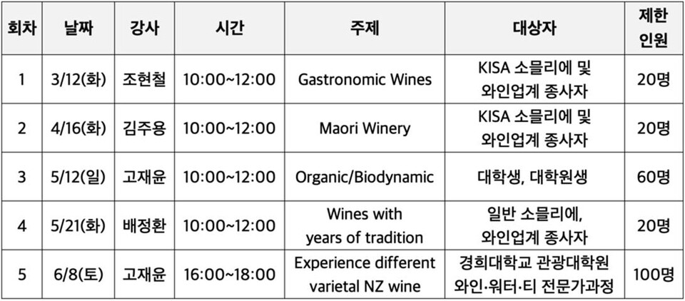 '2024 뉴질랜드 와인 마스터 클래스' 5번째 세미나는 6월 8일(토) 16시 워커힐 호텔에서 열릴 예정이다.