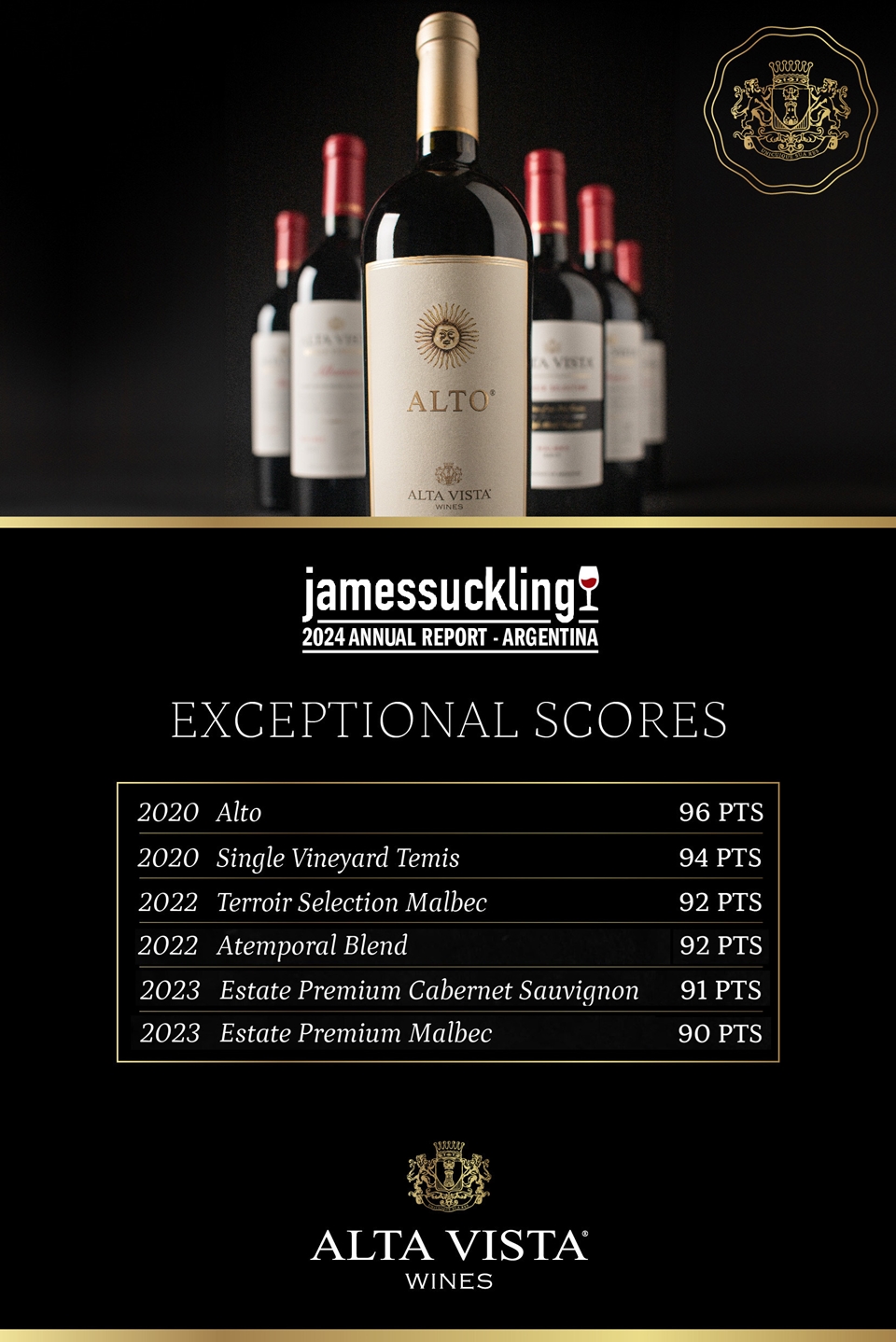 세계적인 와인평론가 제임스 서클링으로부터 고득점 획득한 아르헨티나 와인 브랜드 '알타비스타(Alta Vista)'