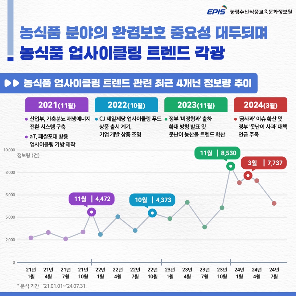 @농림수산식품교육문화정보원