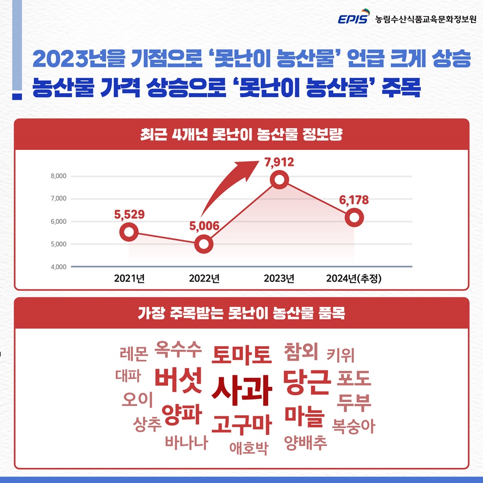 @농림수산식품교육문화정보원