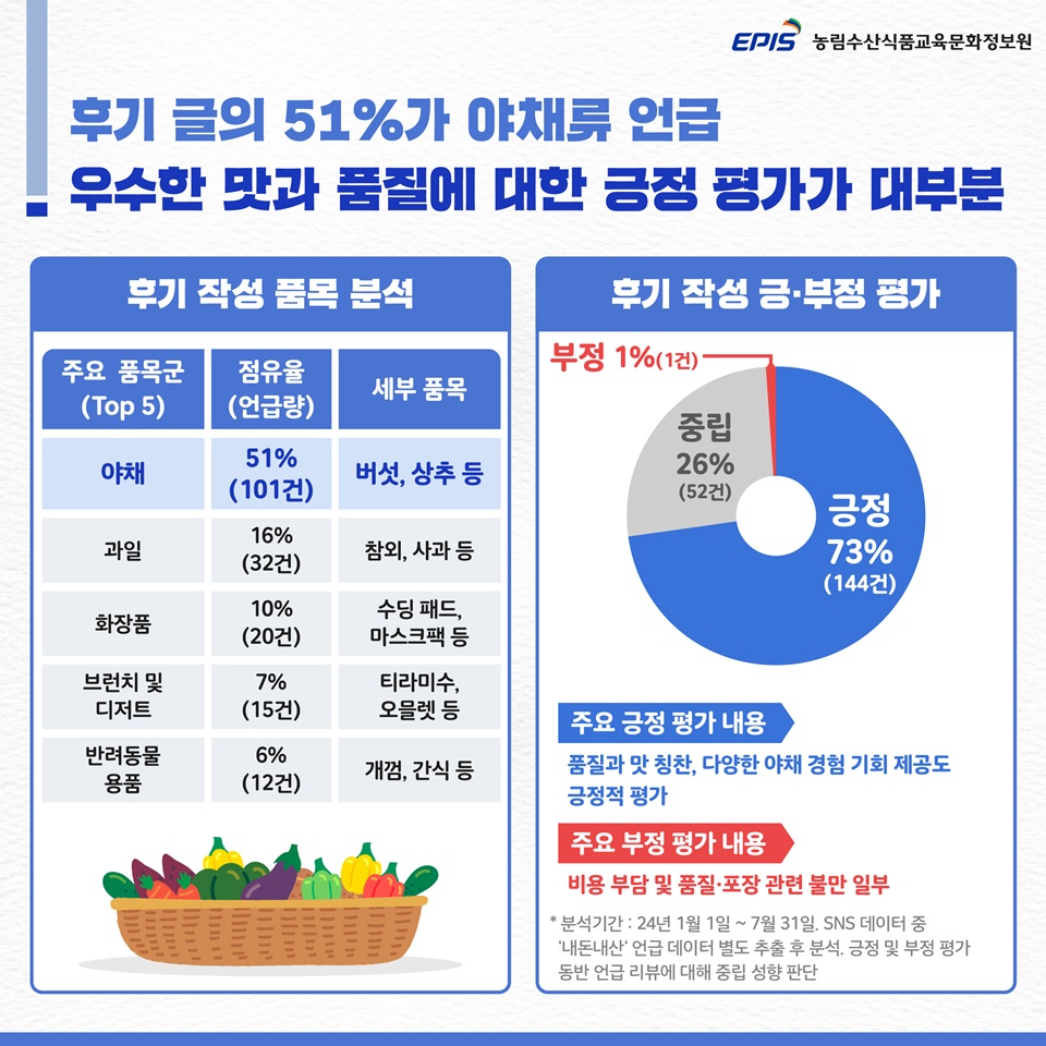 @농림수산식품교육문화정보원