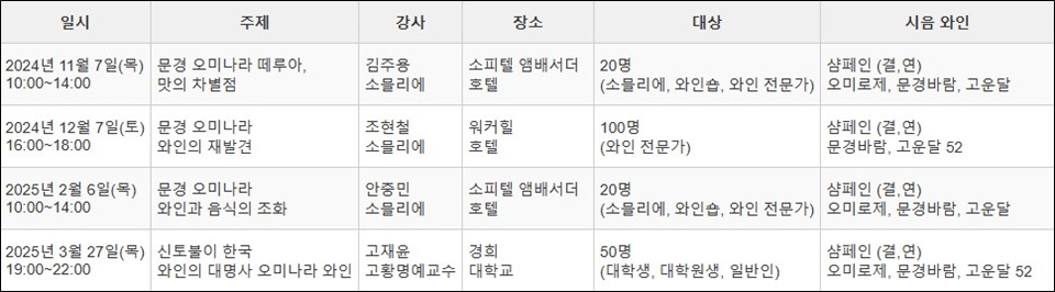 '2024-2025 한국 오미나라 와인 마스터 클래스' 일정
