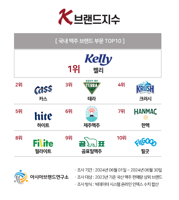 @아시아브랜드연구소