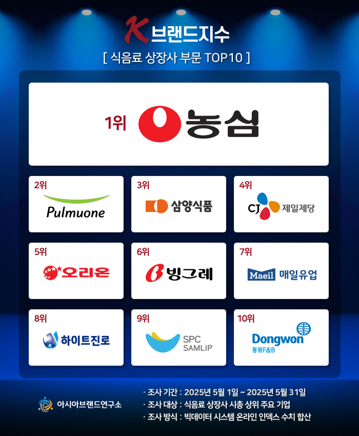 ‘K-브랜드지수’ 이미지