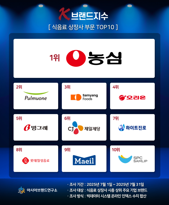 ‘K-브랜드지수’ 이미지