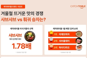 "건강식 샤브샤브 vs 팬덤형 훠궈" 캐치테이블, 겨울철 국물 요리 외식... - 뉴스 썸네일 이미지