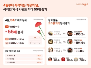 캐치테이블, 2026년 가정의 달 외식 트렌드 공개 - 뉴스 썸네일 이미지